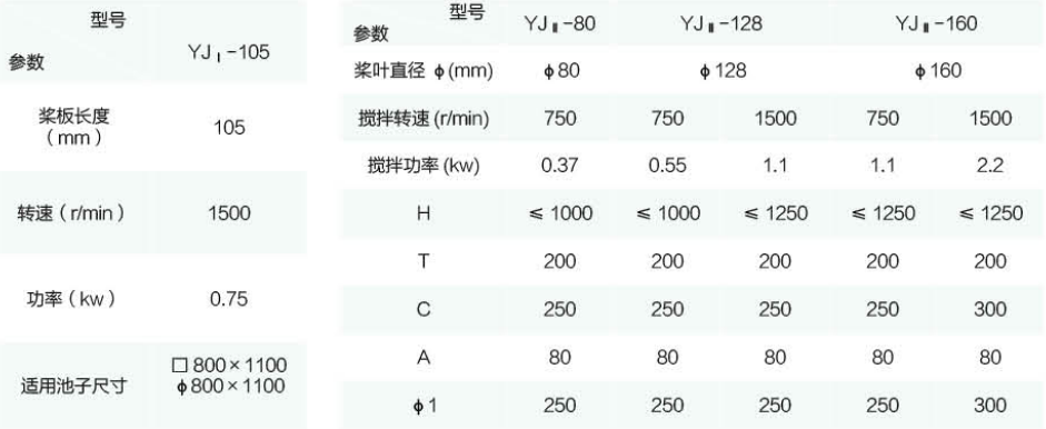 YJ 型药物搅拌机外形尺寸与参数