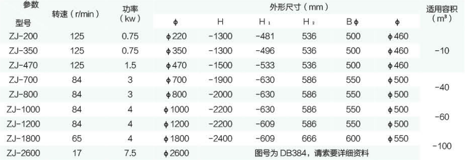 ‌ZJ  型折浆式搅拌机参数