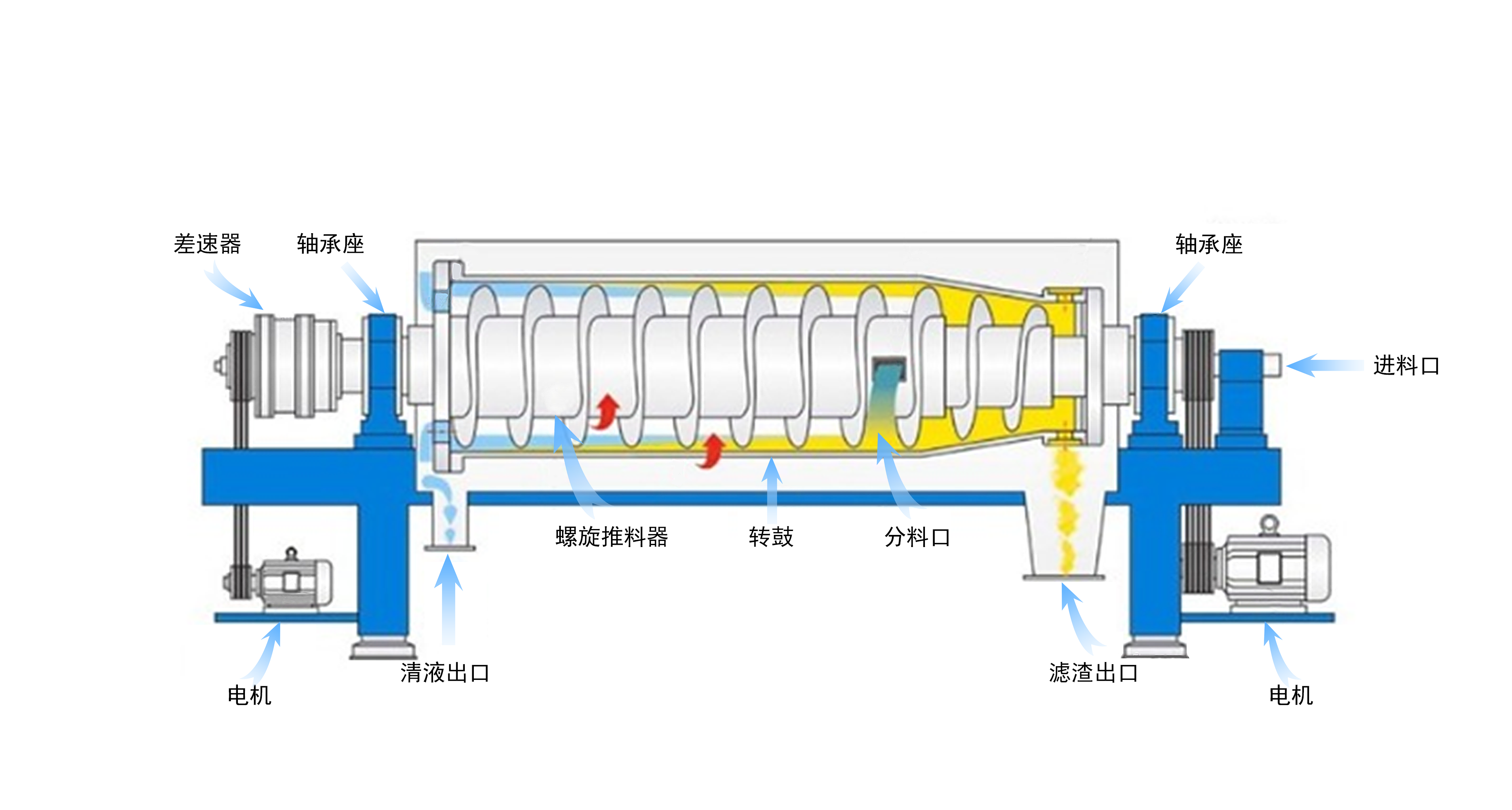 污泥脱水设备工艺